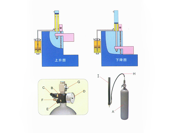 自動(dòng)補償平衡系統